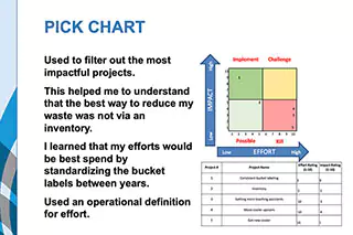 Lean Six Sigma P.I.C.K. Chart.